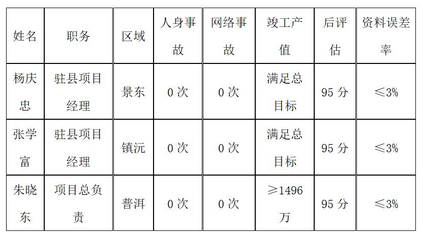 工会活动-XC体育